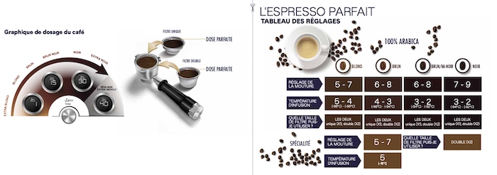 Les réglages : le cœur de l’expérience Maestro